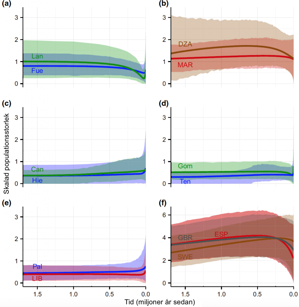 Cyanistes_Fig3sv
